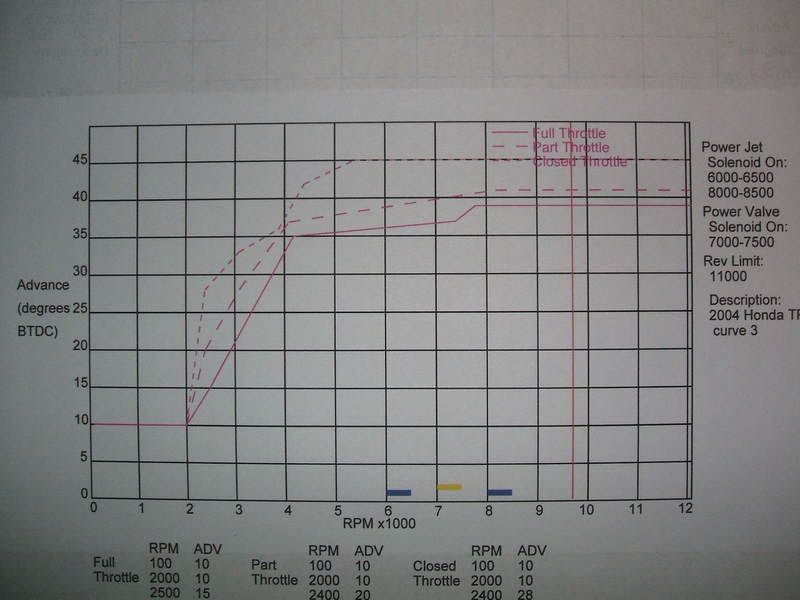 Ignitions...2d Advance Curves... 3d Tps Mapping, And..... 4valve